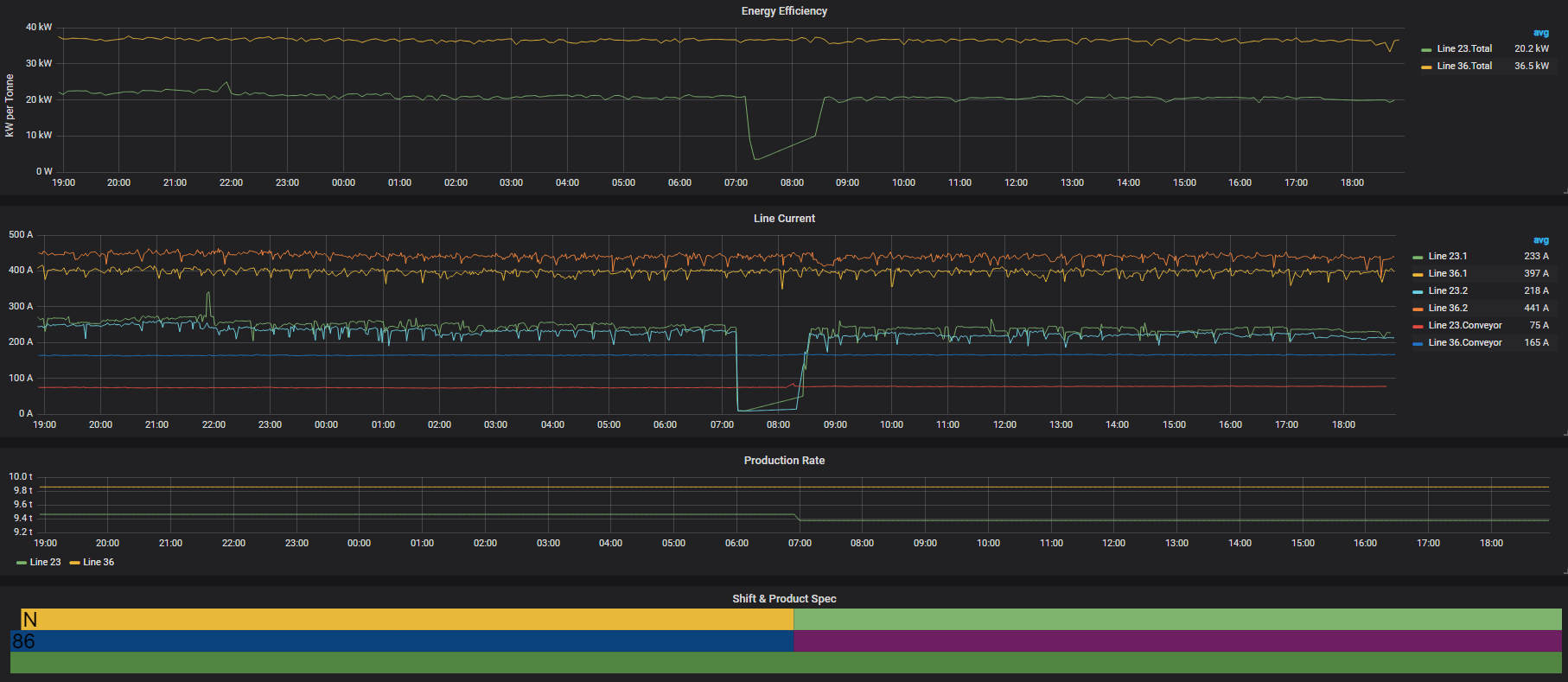 Improving industrial energy efficiency Part 2 measure and analyse